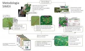 sistema-de-monitoramento-da-exploracao-madeireira-(simex)-–-estado-do-para-2015-2016