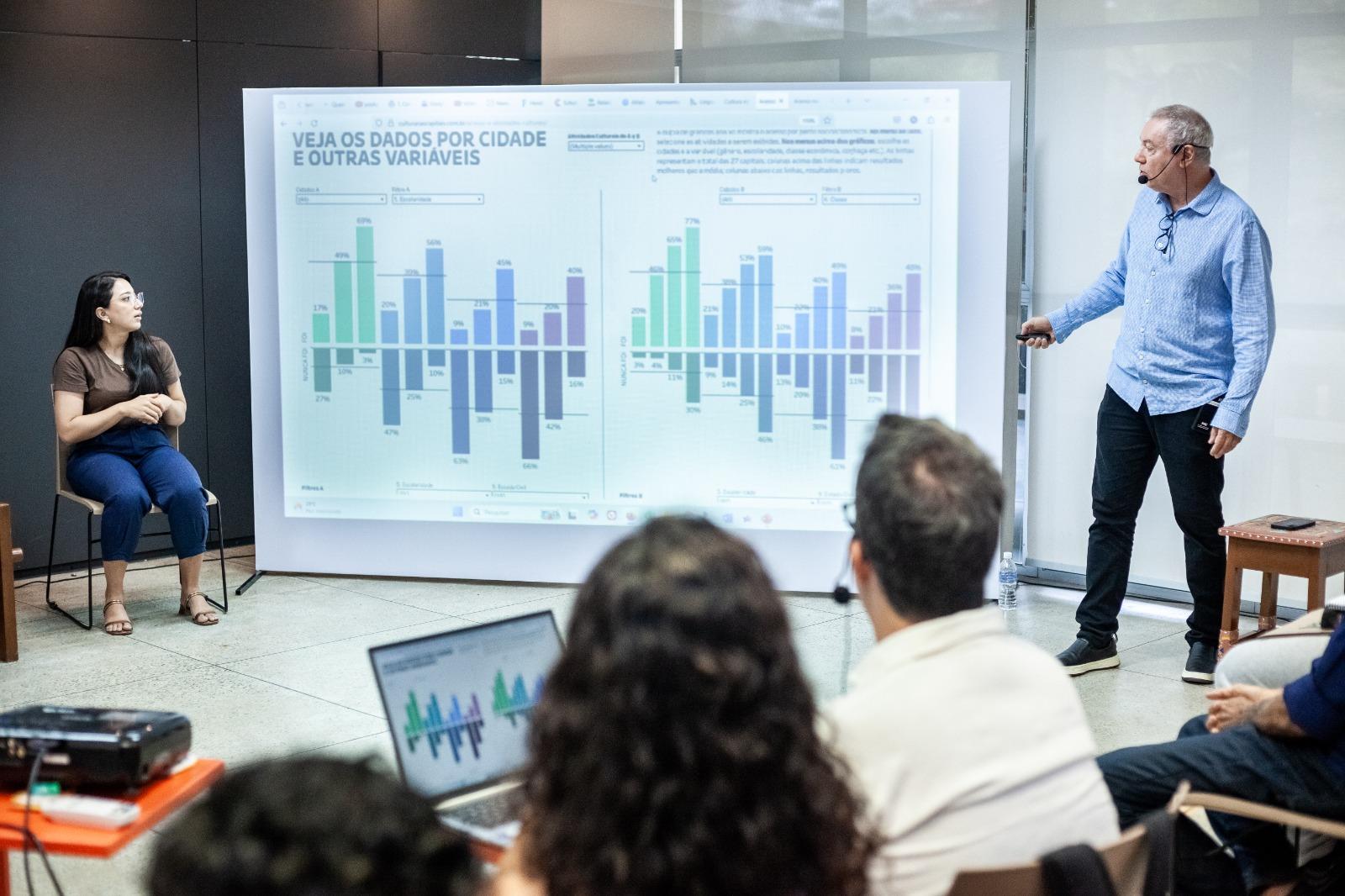 pesquisa-revela-habitos-culturais-da-populacao-de-macapa