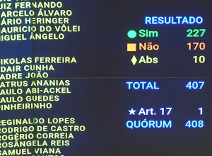 veja-como-votou-cada-deputado-na-rejeicao-da-cassacao-do-mandato-da-deputada-carla-zambelli